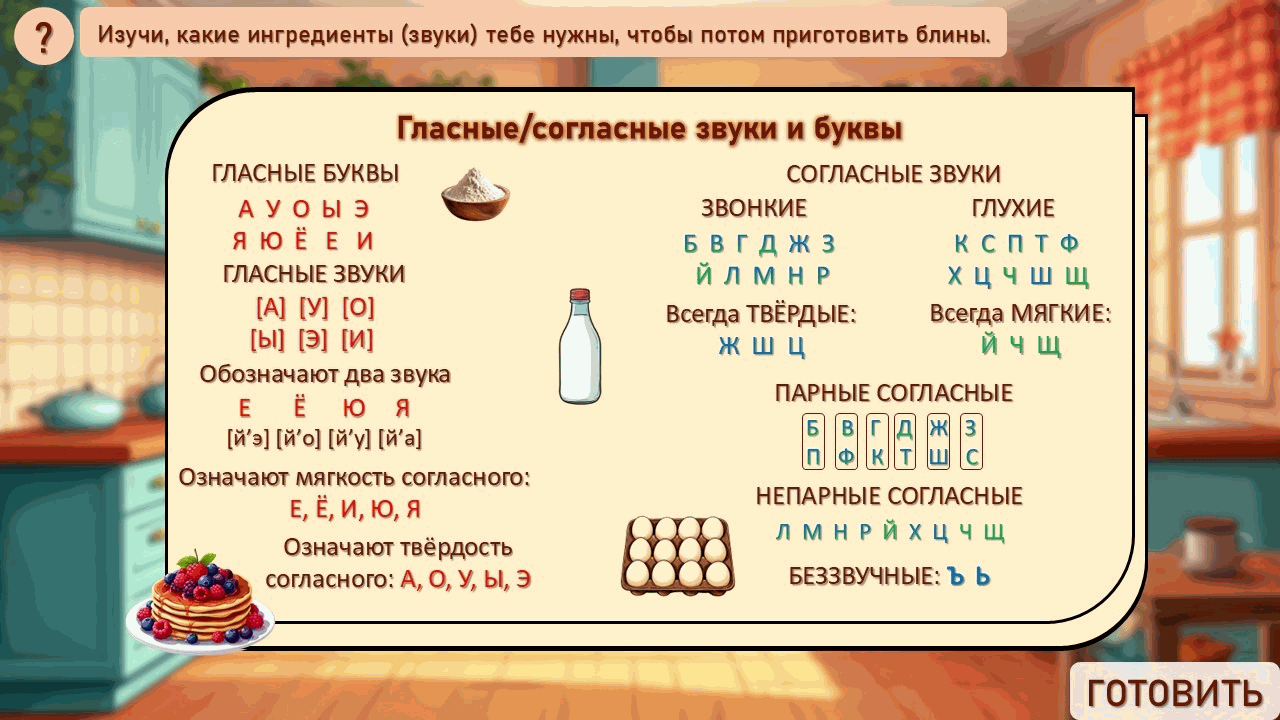 Содержание — классификация звуков